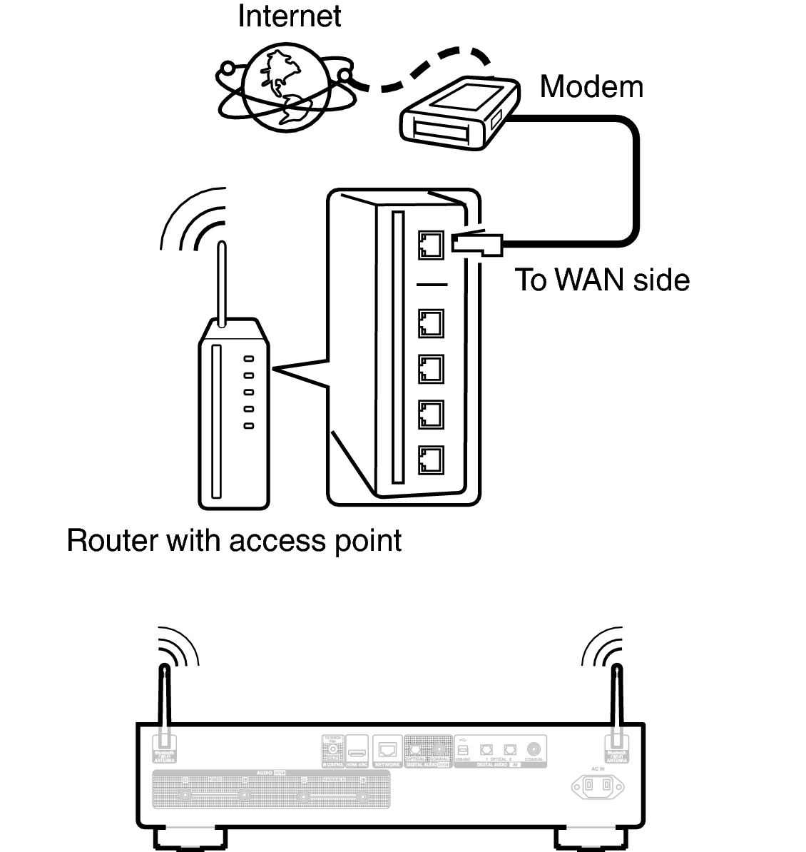 Conne wifi DNP2000NE